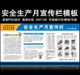 安全生产宣传栏设计图片psd素材下载其他展板大全其他展板编号12107704
