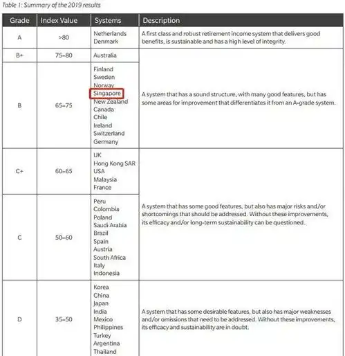 新加坡人的钱除了放银行还放在哪里了速来围观
