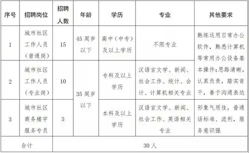 2021日照东港区石臼街道招聘社区工作人员30人笔试考公基和写作
