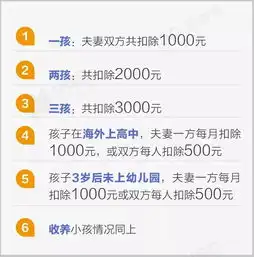 养老大病房贷个税怎么抵扣最划算这篇干货你一看就懂

