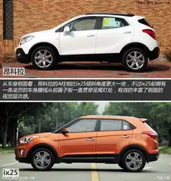 北京现代ix25车身尺寸详解权威评测北京现代
