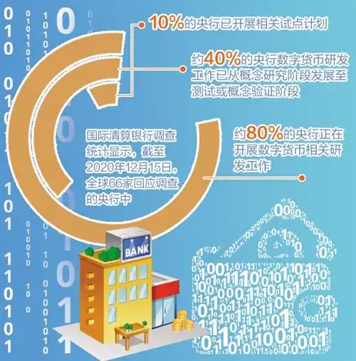多国央行赛跑,数字货币试点谁领风骚
