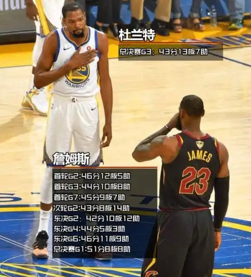 杠上了皮蓬杜兰特发生争吵,双方互怼,皮蓬认为老詹强过杜兰特
