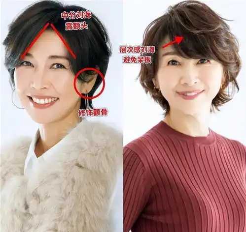 中年女性如何选择适合自己的发型
