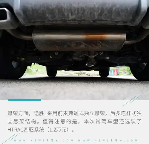 igmp平台很有料多种路况体验北京现代途胜l
