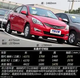 北京现代瑞纳现车齐全现代瑞纳颜色齐全直降3万售全国
