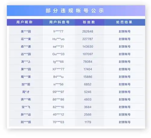 抖音快手b站怎么老是管不住自家人
