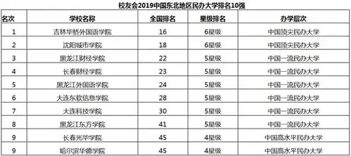 中国七大区域大学综合实力pk,各层次考生找目标了
