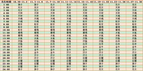 12星座上升星座查询
