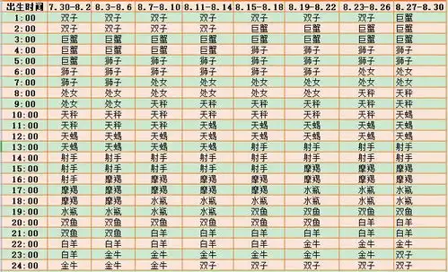 12星座上升星座查询
