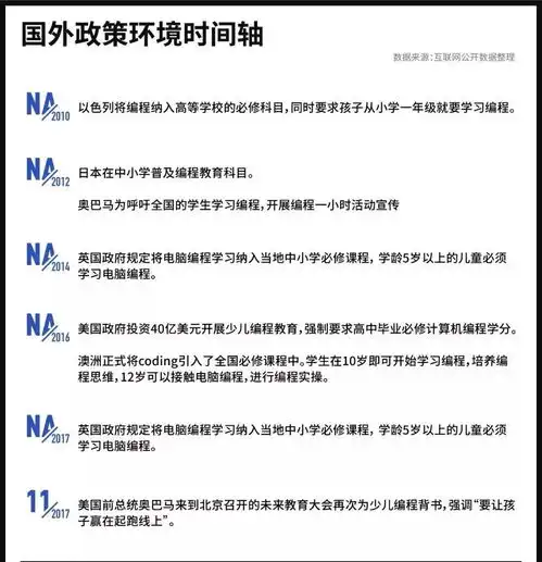 从欧美到中国,为什么聪明孩子都在学编程
