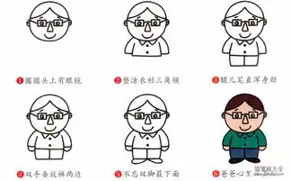 爸爸简笔画画法
