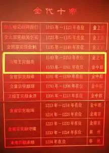 历史一念间一它是短命国都,却比北京建都早了38年

