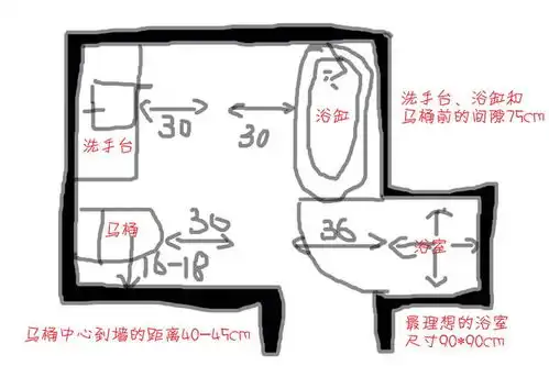39㎡卫生间这4款布局绝了难怪被设计界当做楷模设计,精确到1毫
