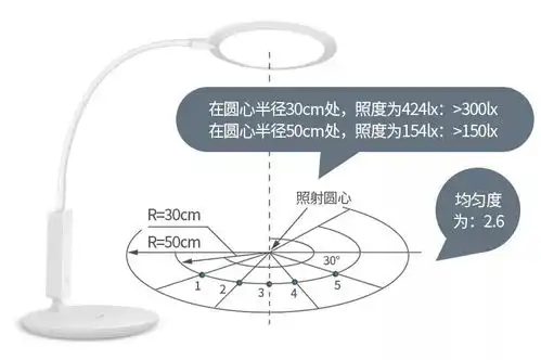 一盏好台灯的基本素养
