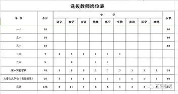 正阳县县城中小学公开选拔教师实施方案
