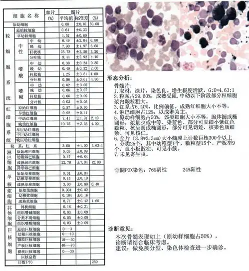 患者嗜酸增高,诊断结果让人惊诧
