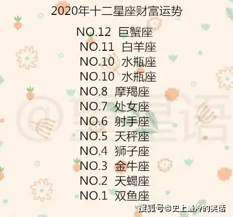 12星座分手时,最喜欢这样说...是谁阻挡了十二星座的桃花运
