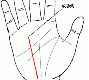 7种真正好男人的手相个个都是真男人,顾家又有责任心
