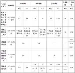 2015年上海外来人员社保缴费基数4月涨了多少
