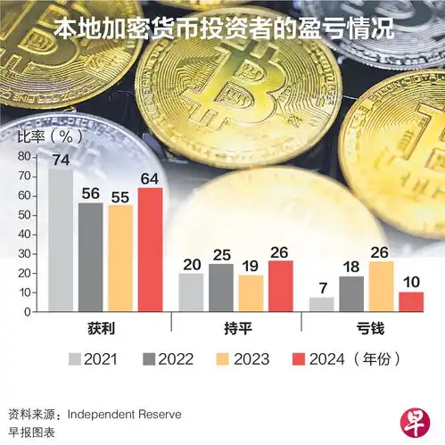 调查逾半数加密货币持有者计划增加投资
