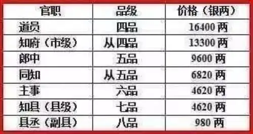 渤海古树普洱茶价格全览表
