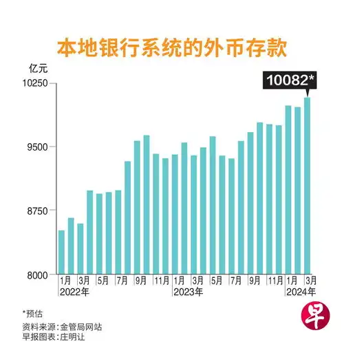 旅游和外币定存需求高新加坡外币存款首破1万亿元
