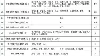 正月十九文武广场招聘会第一批职位发布
