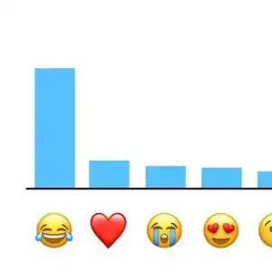 苹果官方认证10个人气最高的emoji表情你绝对用过
