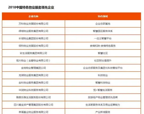 记录2018买得起也不一定住得起盘点成都较高物业费排行
